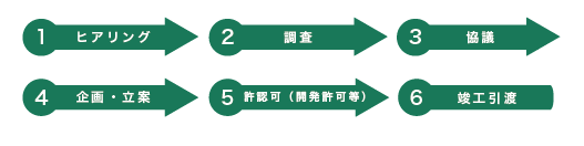 スクリーンショット 2015-07-16 12.34.52